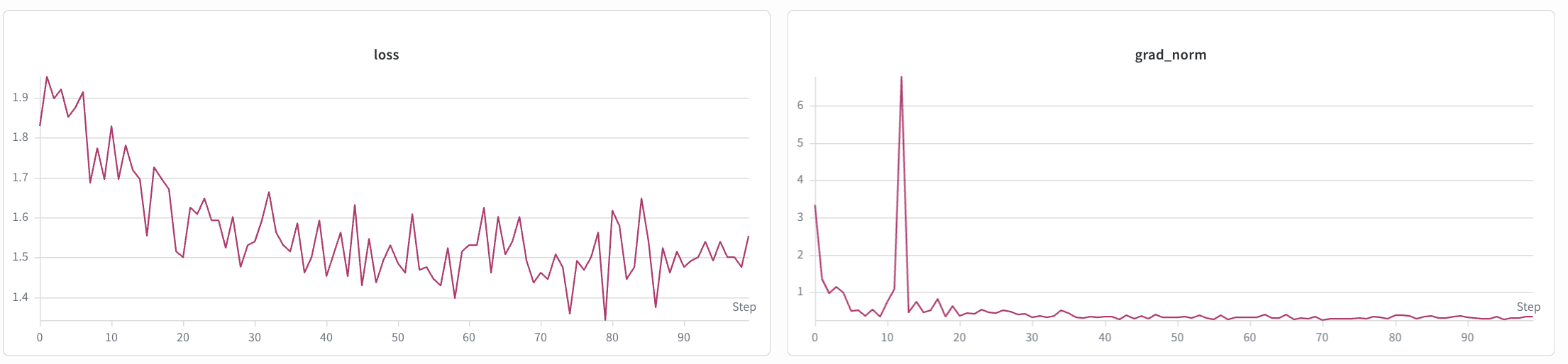 Step-3.7-Flash LoRA training loss curve