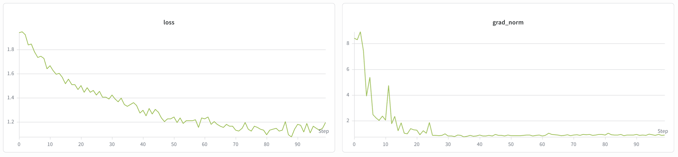 Step-3.7-Flash SFT training loss curve