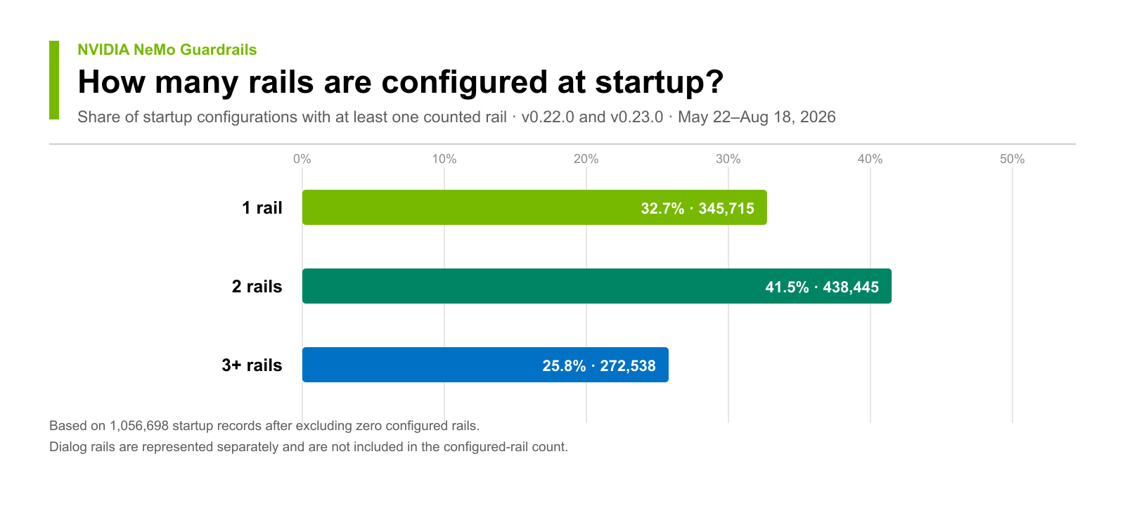 Configured rails at startup