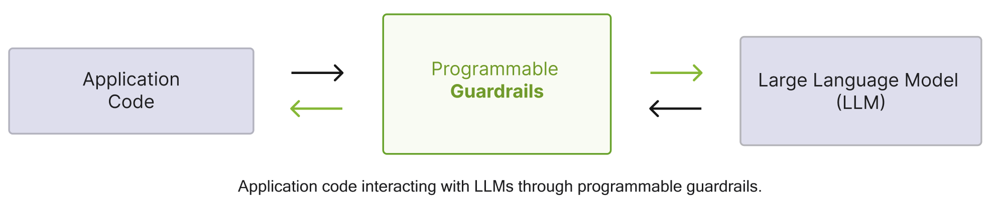 Guardrails logo