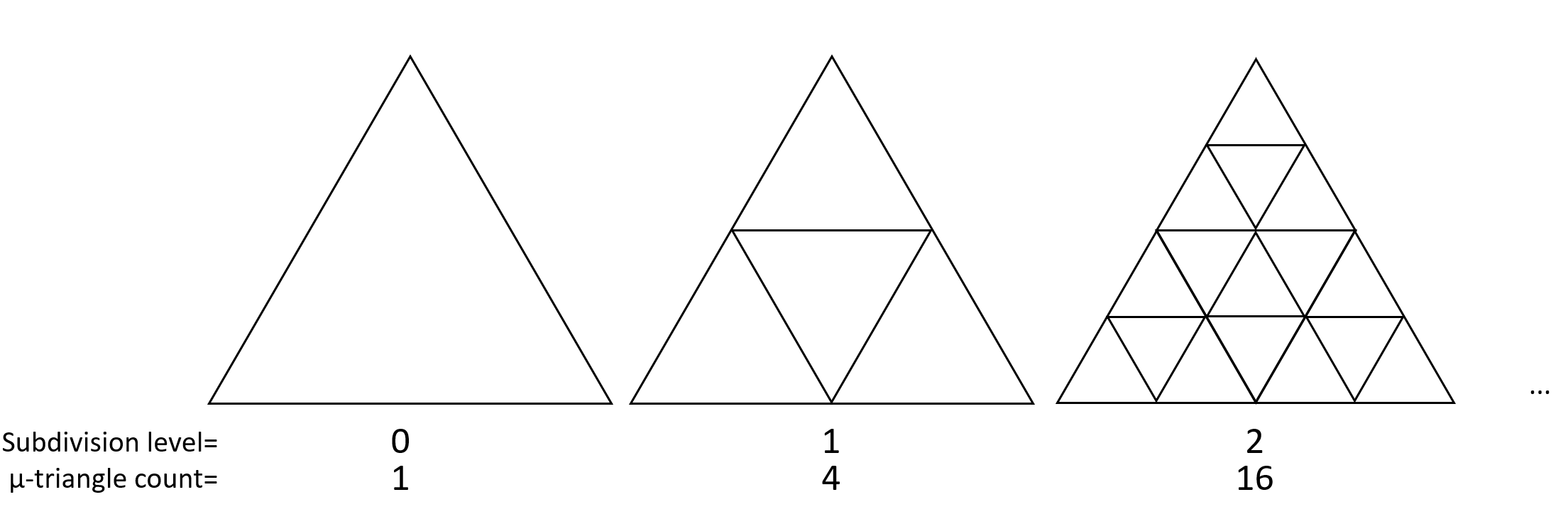 varying triangle subdivision levels