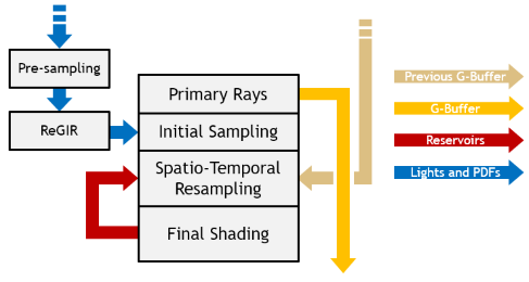 Fused Pipeline