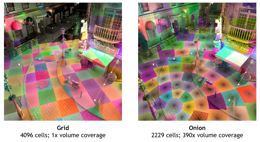 ReGIR Spatial Structures