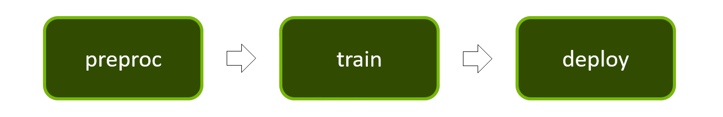 training workflow