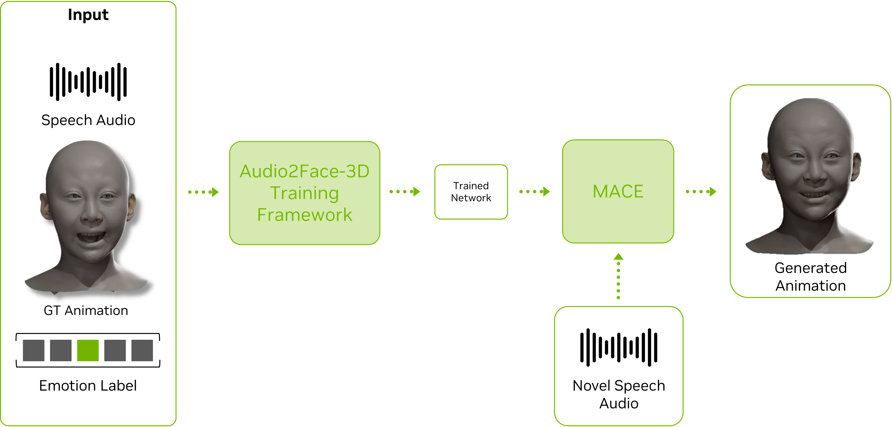 Audio2Face and Training Framework