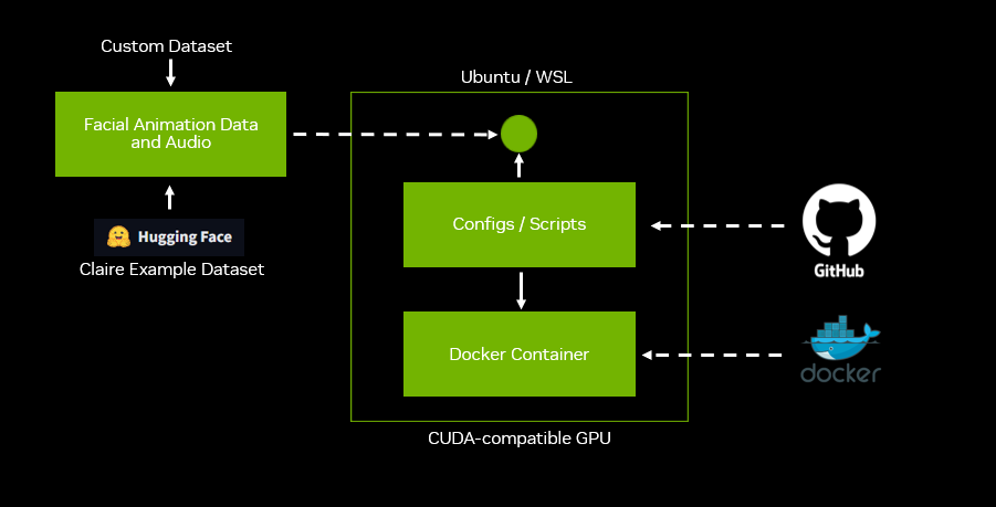 Training Framework high level overview