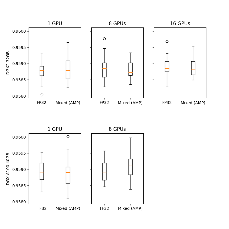 hr_boxplot