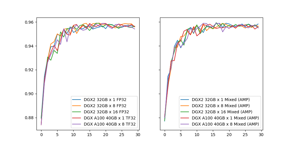 validation_accuracy