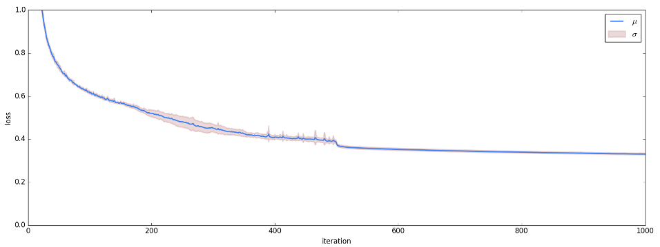 Tacotron 2 FP16 loss