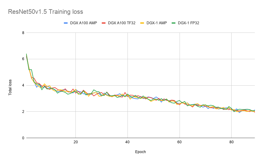 TrainingLoss