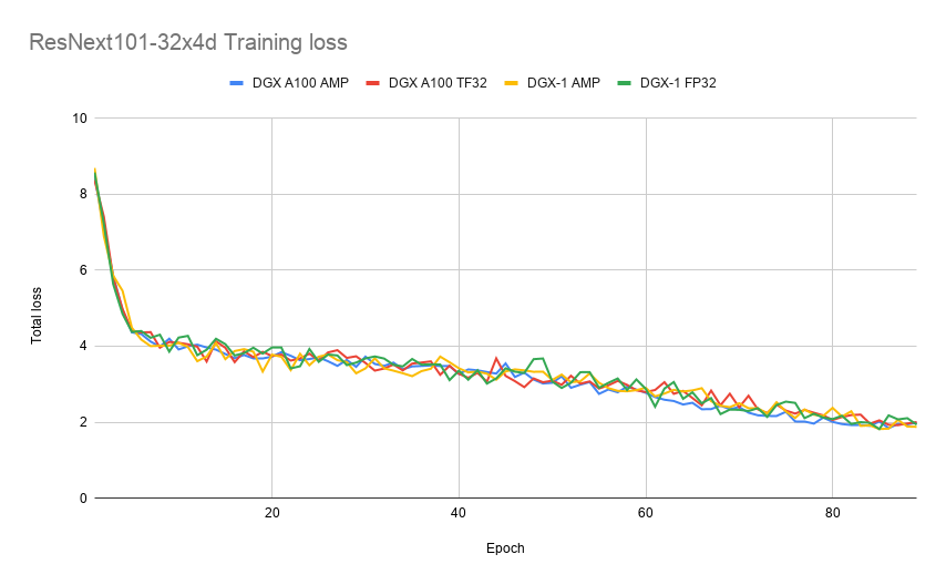 TrainingLoss