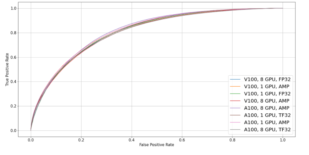 SIM for TensorFlow2 | NVIDIA NGC
