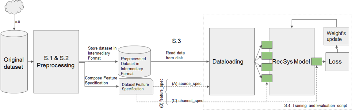 Wide & Deep for TensorFlow2 | NVIDIA NGC