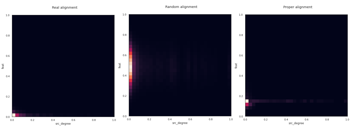 degree_centrality_feature_distribution