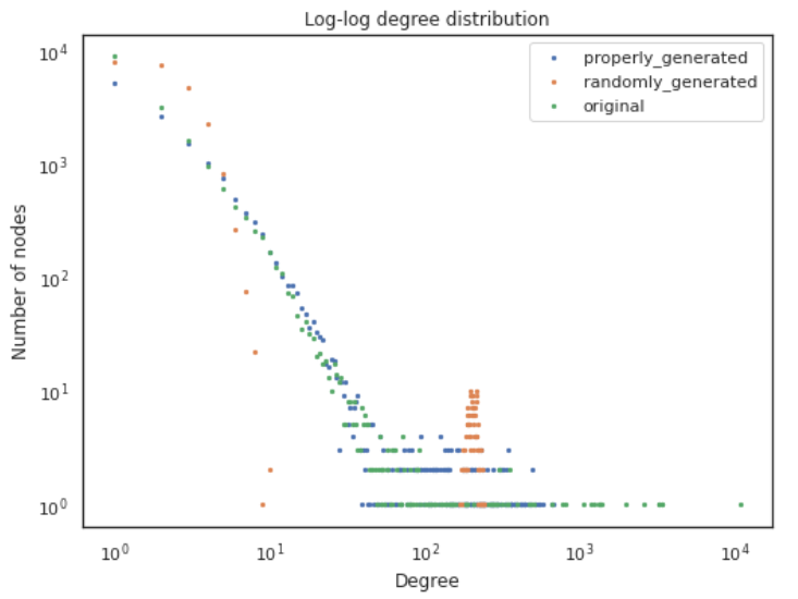 degree_distribution_quality