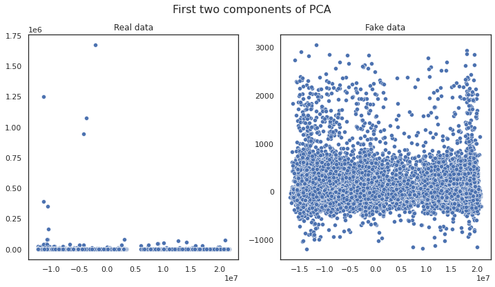 pca_components