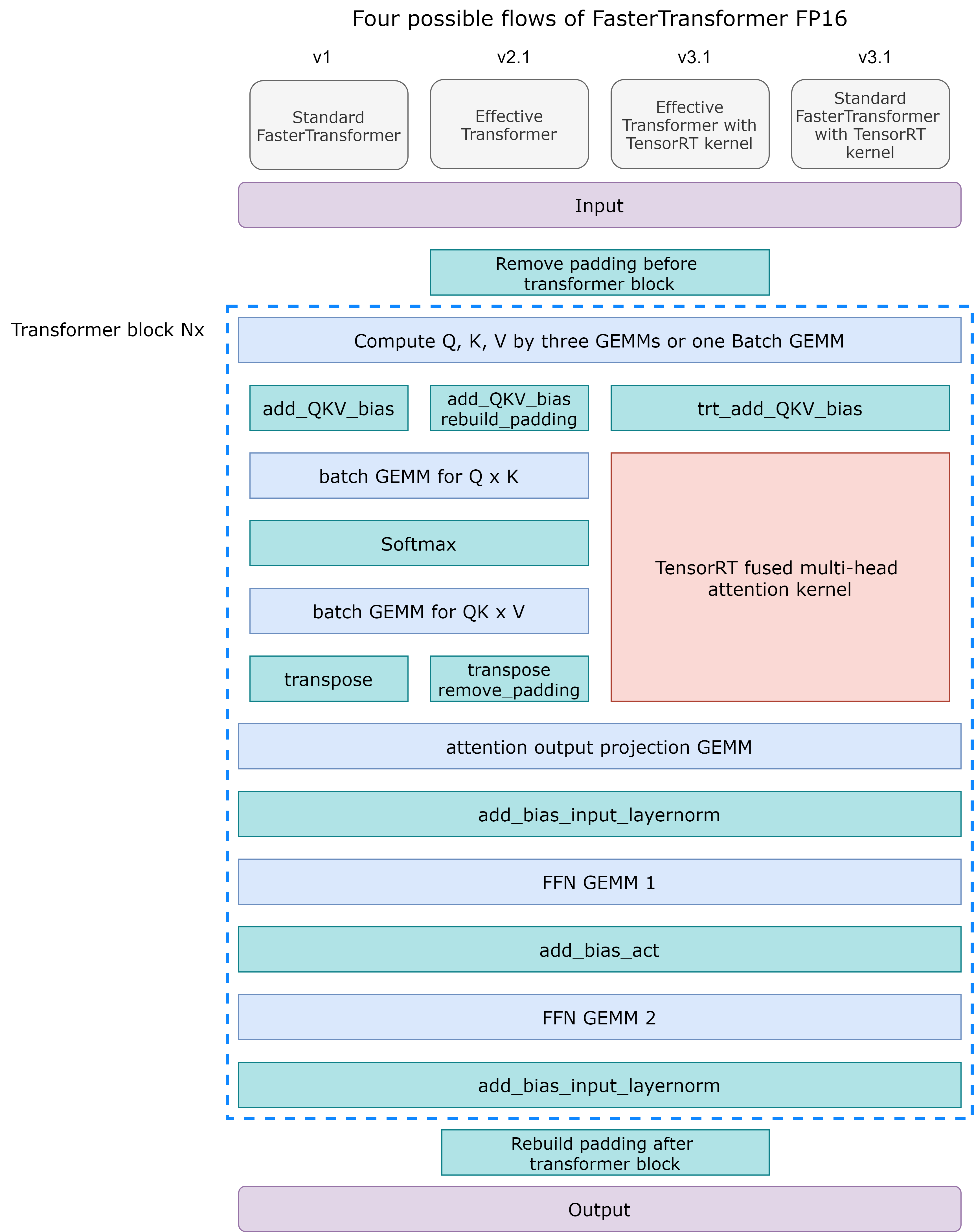Encoder Flowchart Fig. 1 Flowchart of encoder.