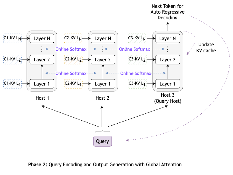 star attention phase 2