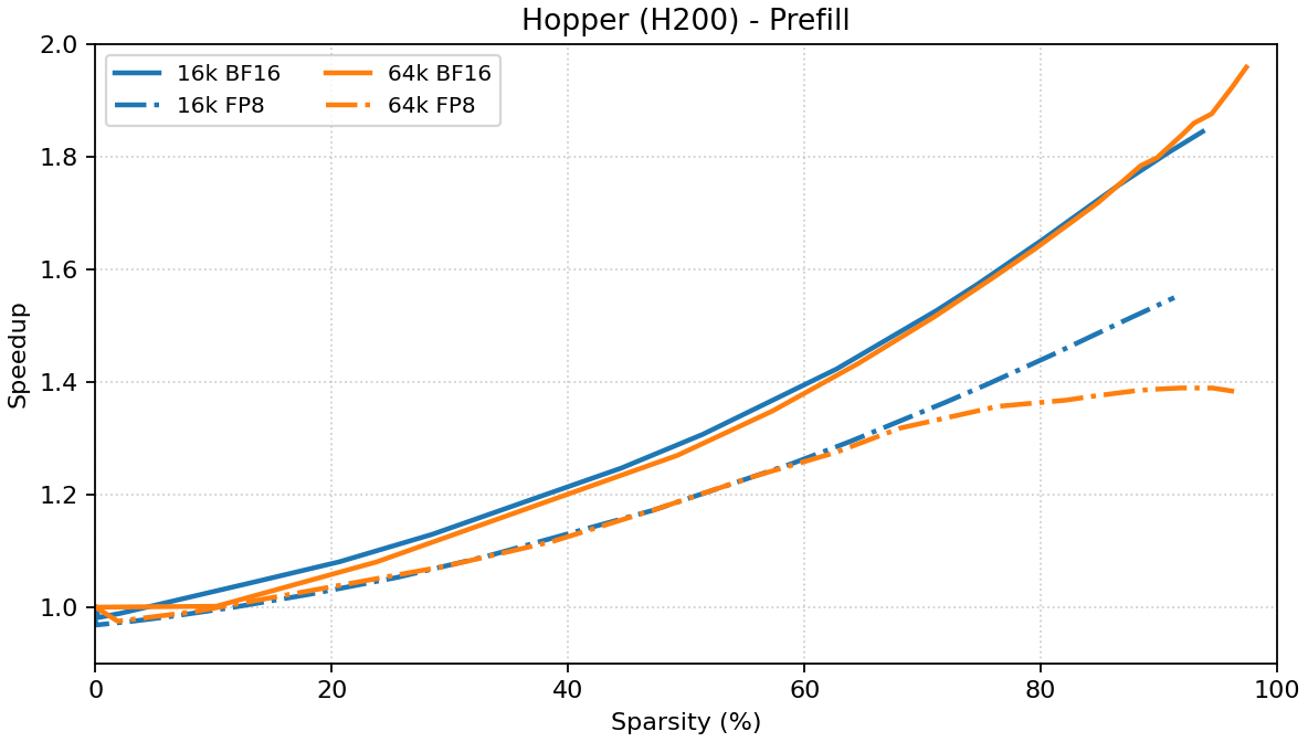Hopper prefill kernel