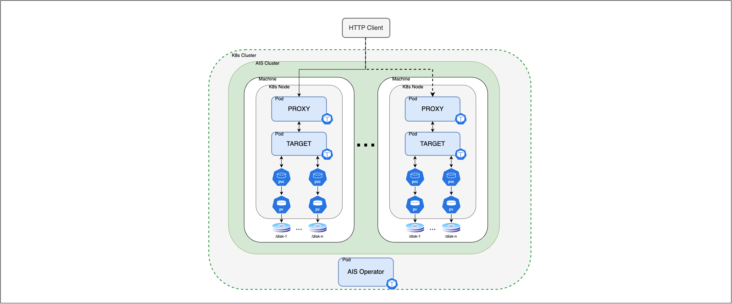 system-overview