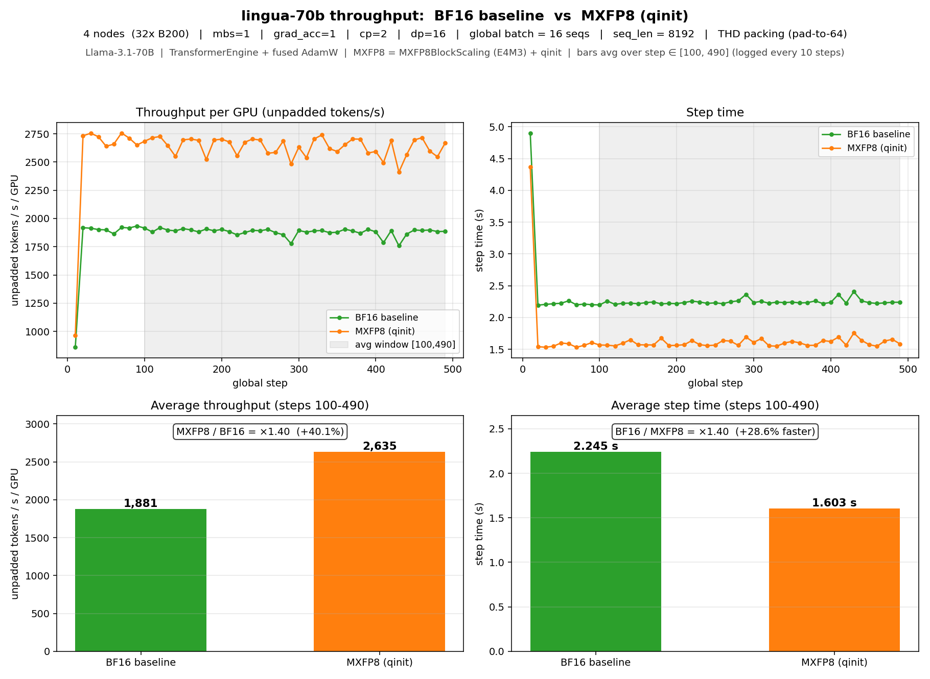 70B multi-node