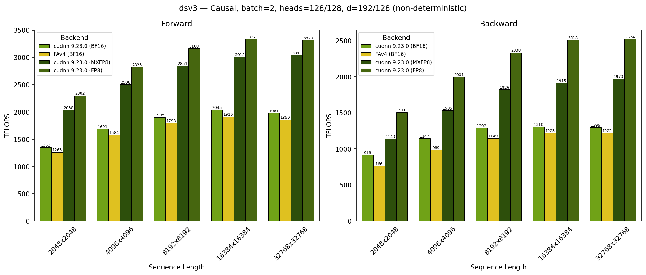 DeepSeek V3 Causal on GB300