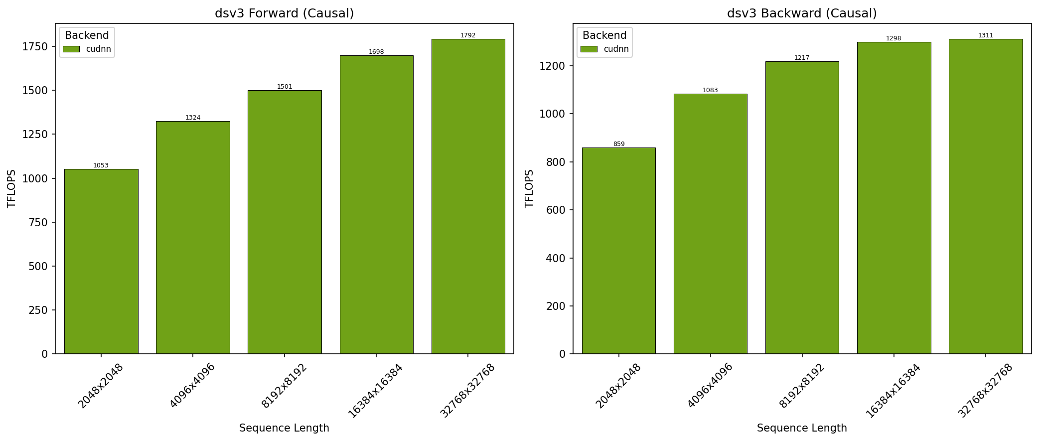 DeepSeek V3 Causal on GB200