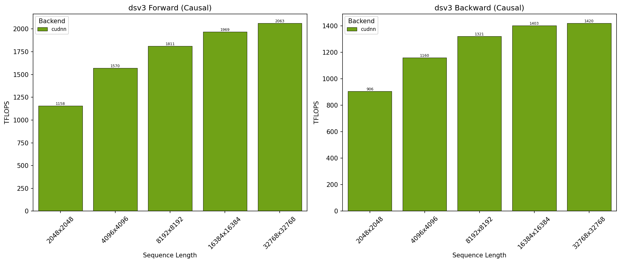 DeepSeek V3 Causal on GB300