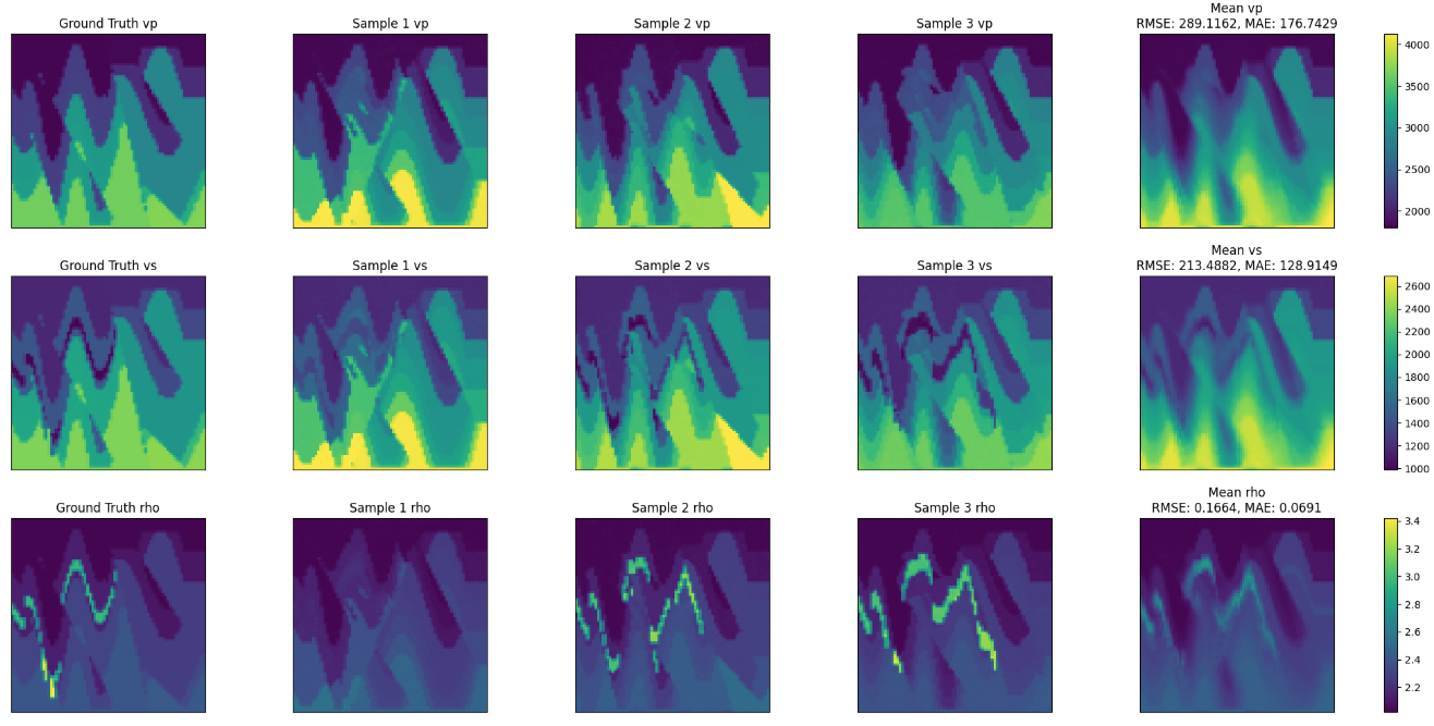 Physics-informed Diffusion FWI ground truth, ensemble samples, and ensemble mean