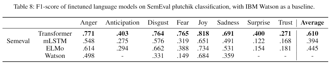 semeval results