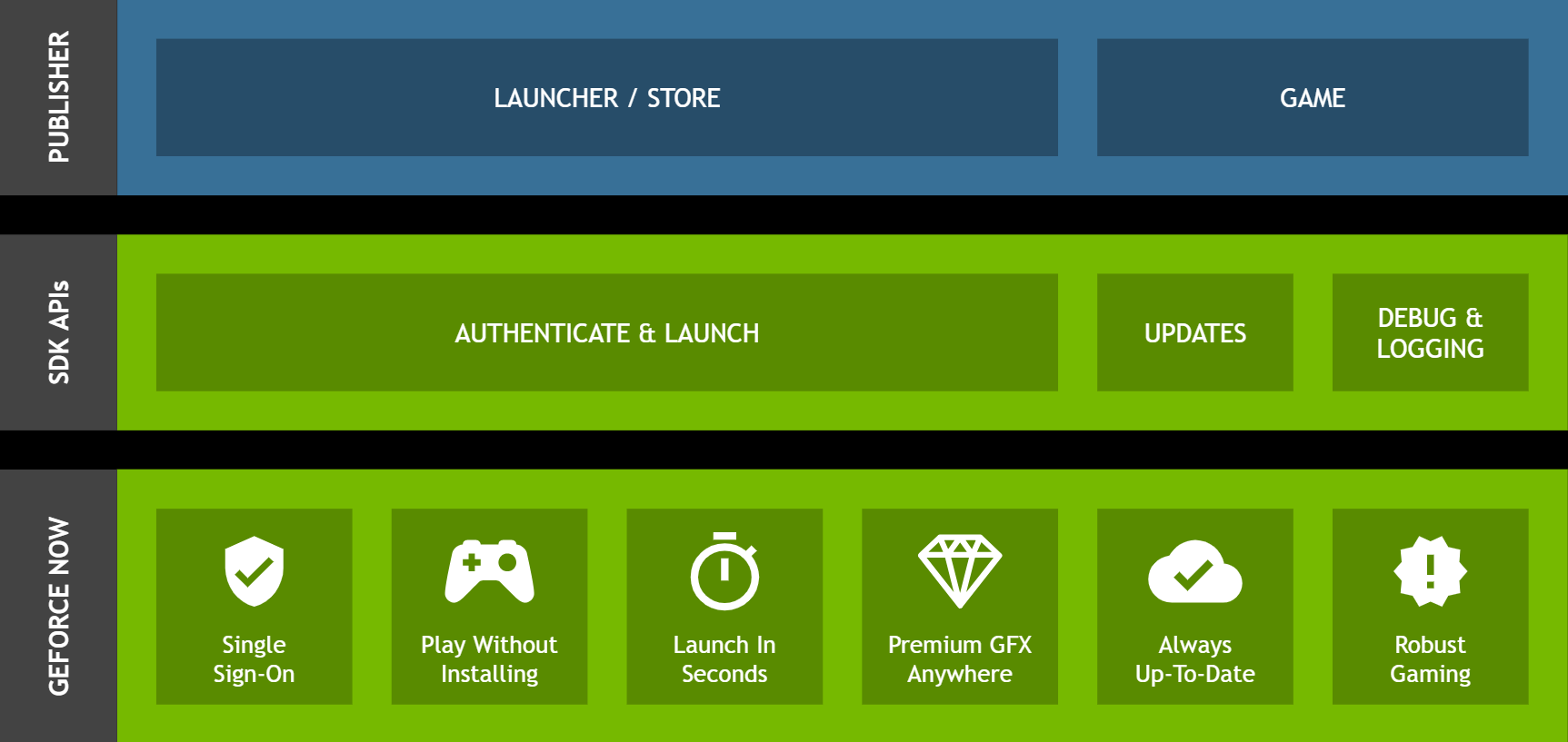 Software Stack