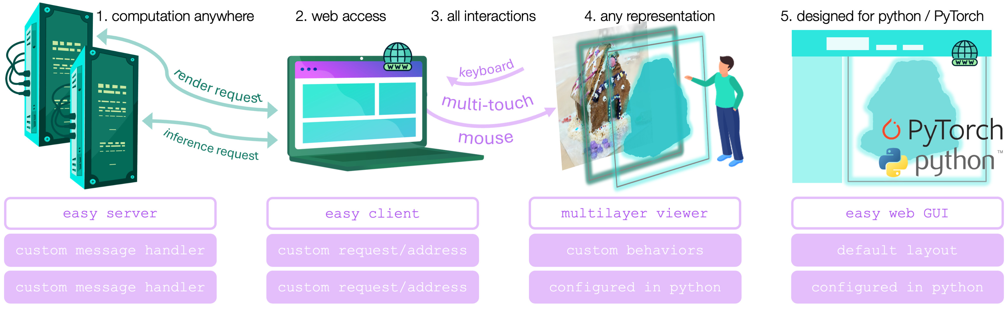 Web framework talk