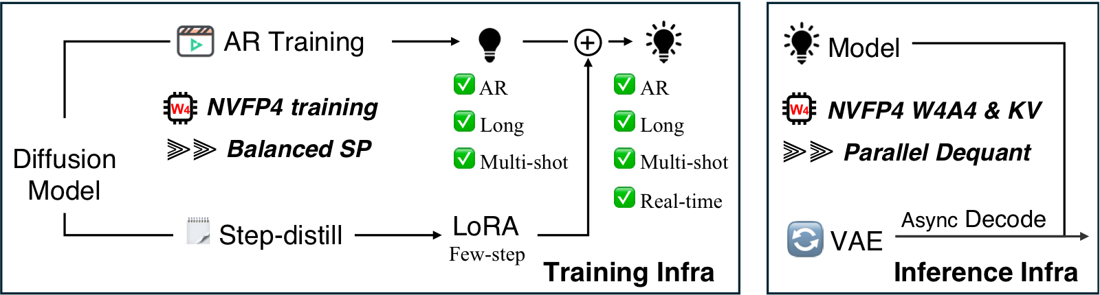 LongLive2.0 framework overview