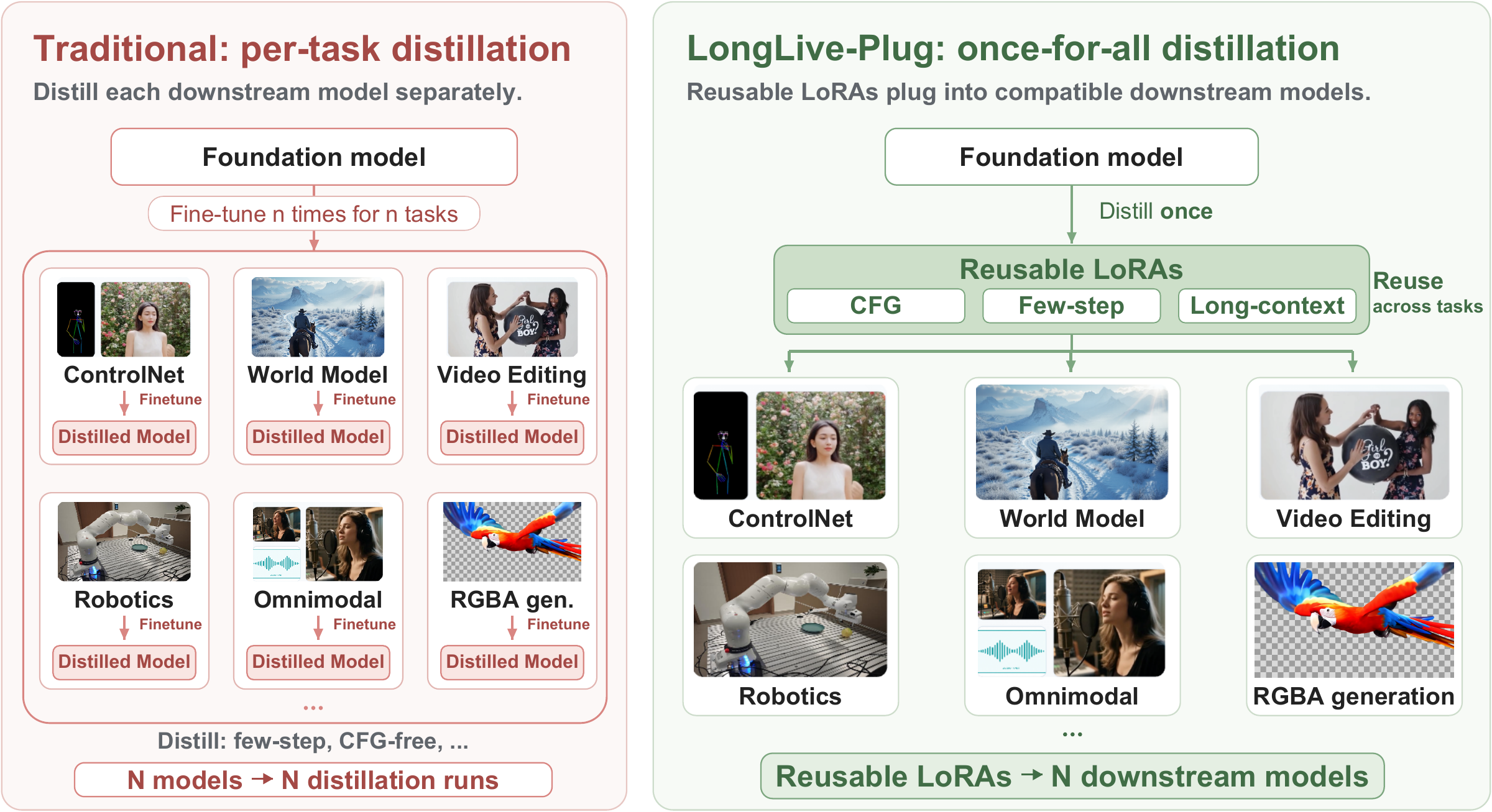 LongLive-Plug method overview