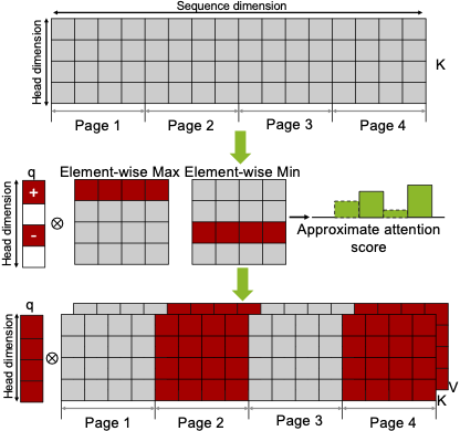 hybrid_attention