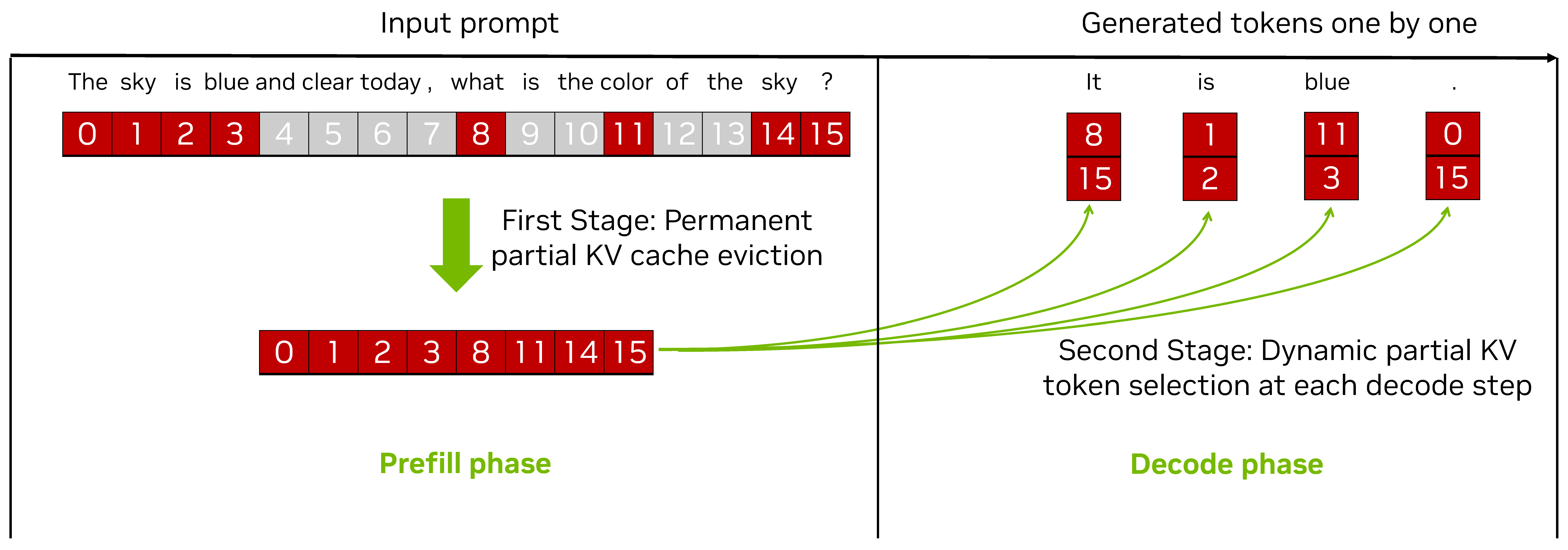 rocketkv_overview