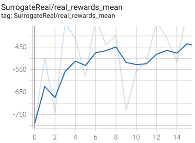 pendulum_surrogate_real_rewards