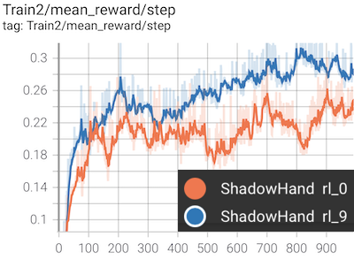 shadow_hand_rl_train_rewards