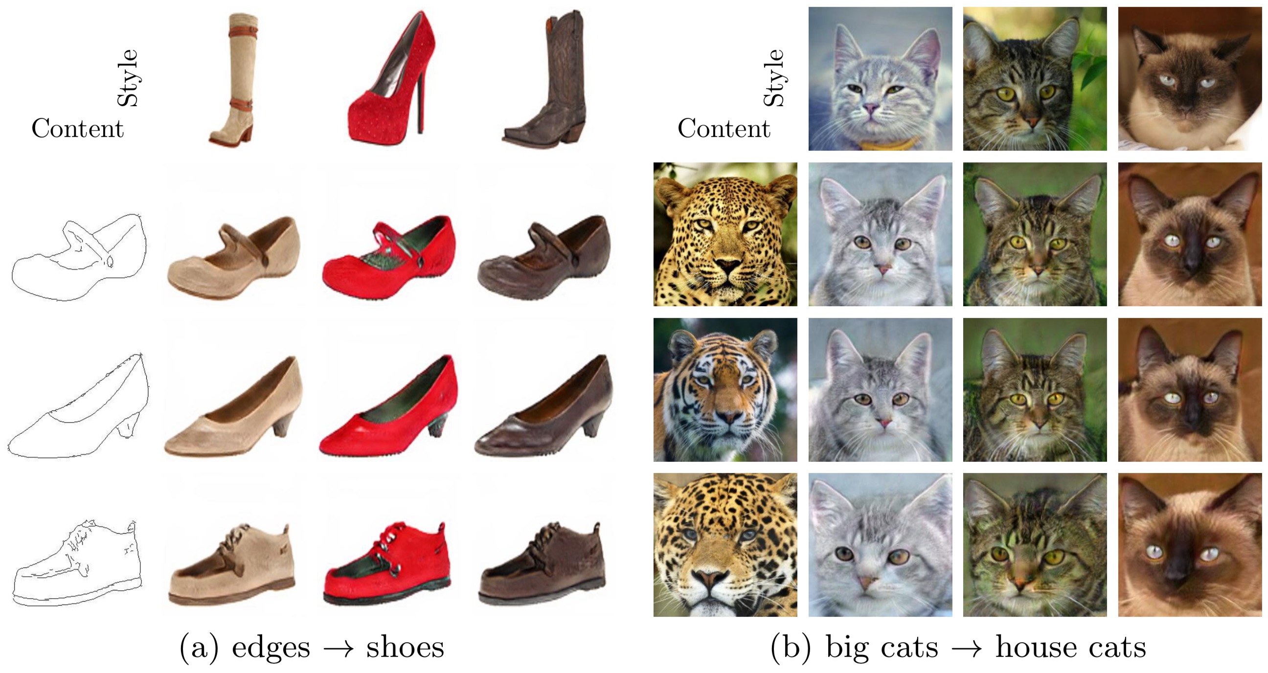 Imaginaire Readme Md At Master Nvlabs Imaginaire Github