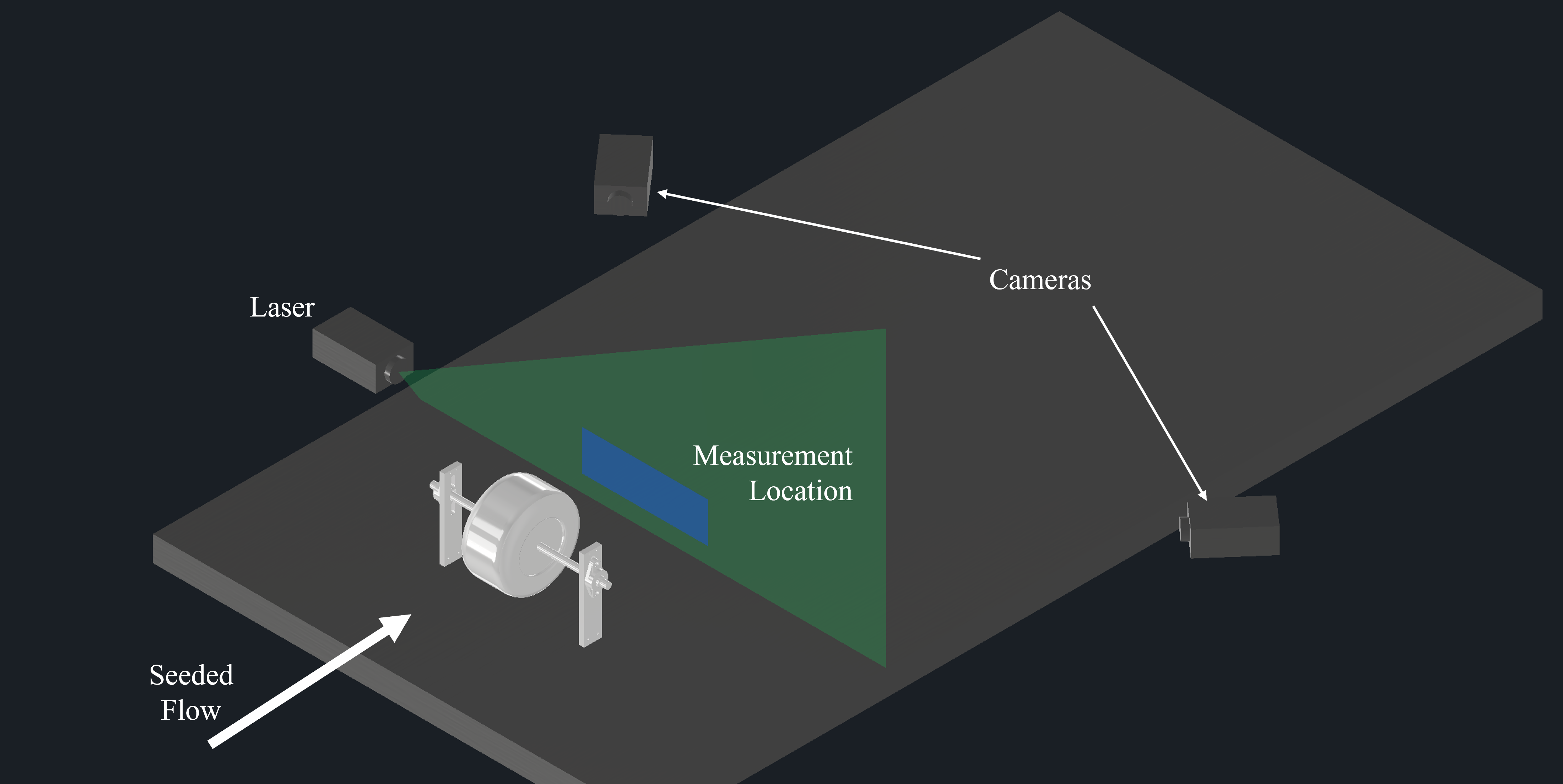 An example schematic of the PIV setup used to measure planar velocity.