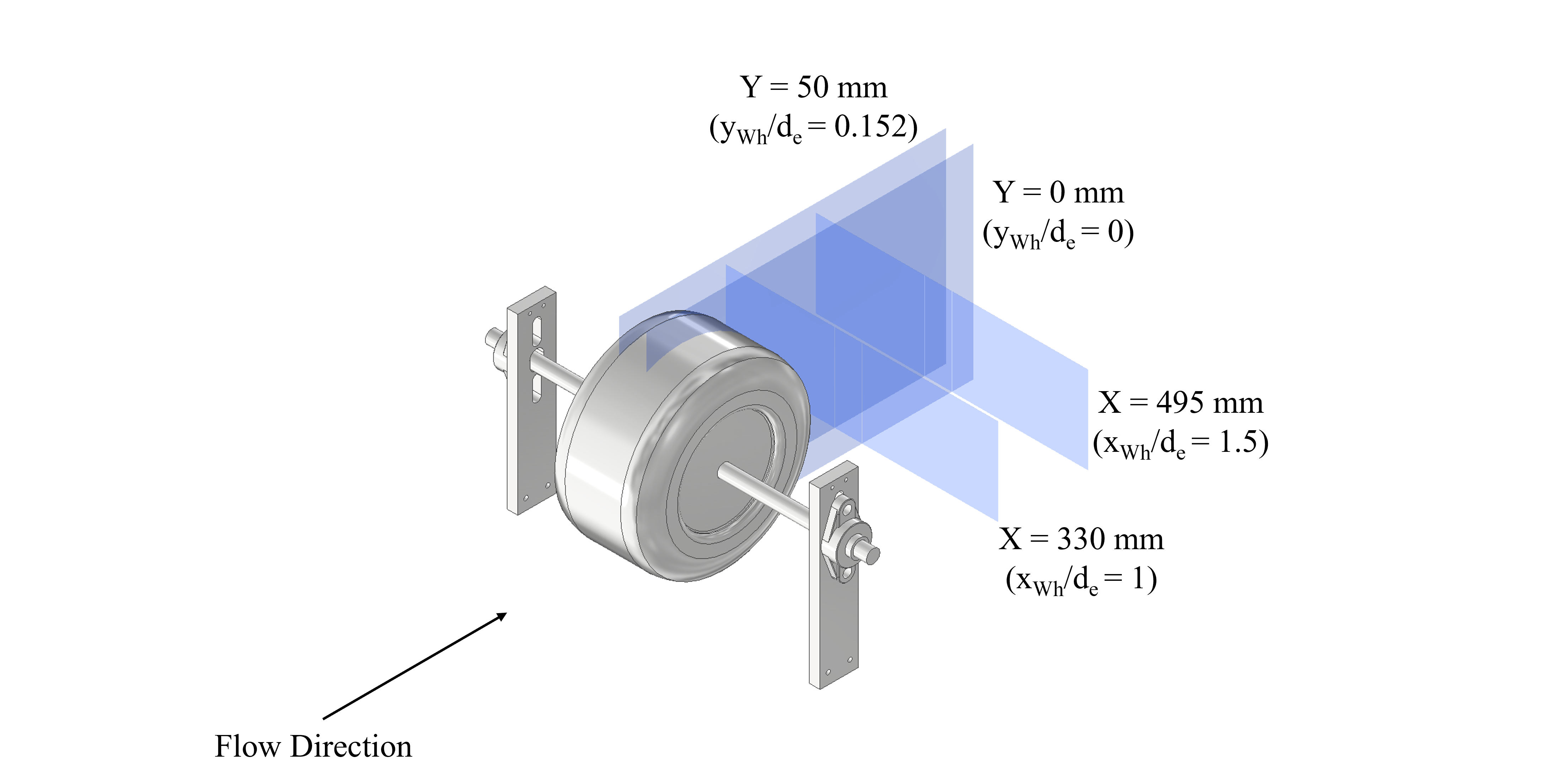 Measurement planes shown relative to the wheel geometry.