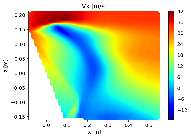 An example interpolated plot of streamwise velocity on the Y = 0 mm plane.