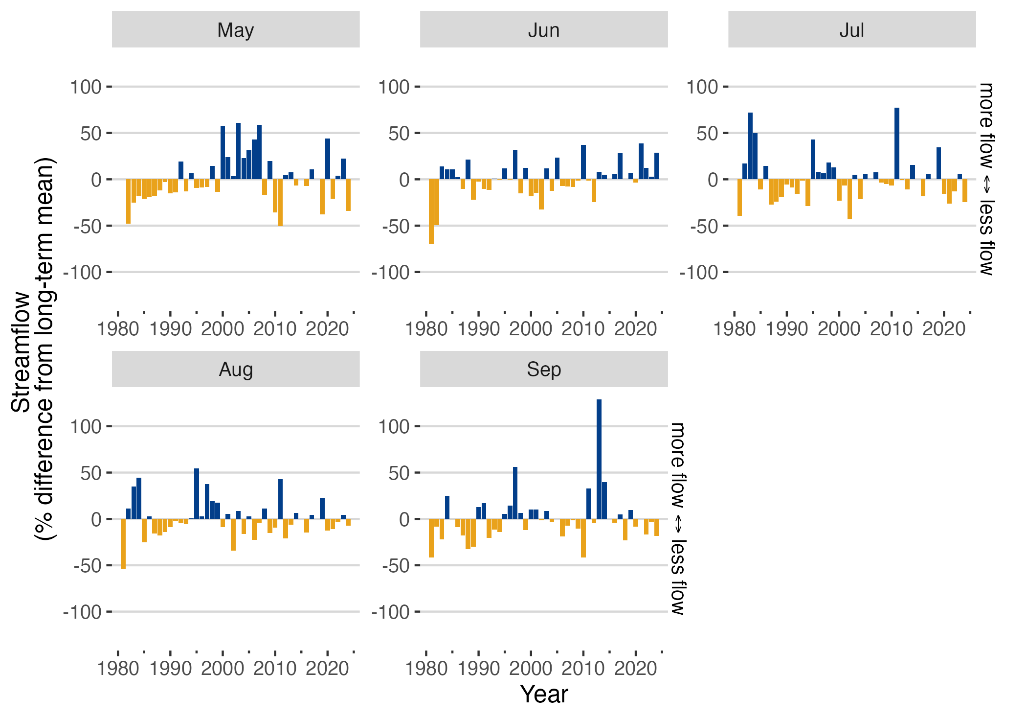 Streamflow Anomalies GL4