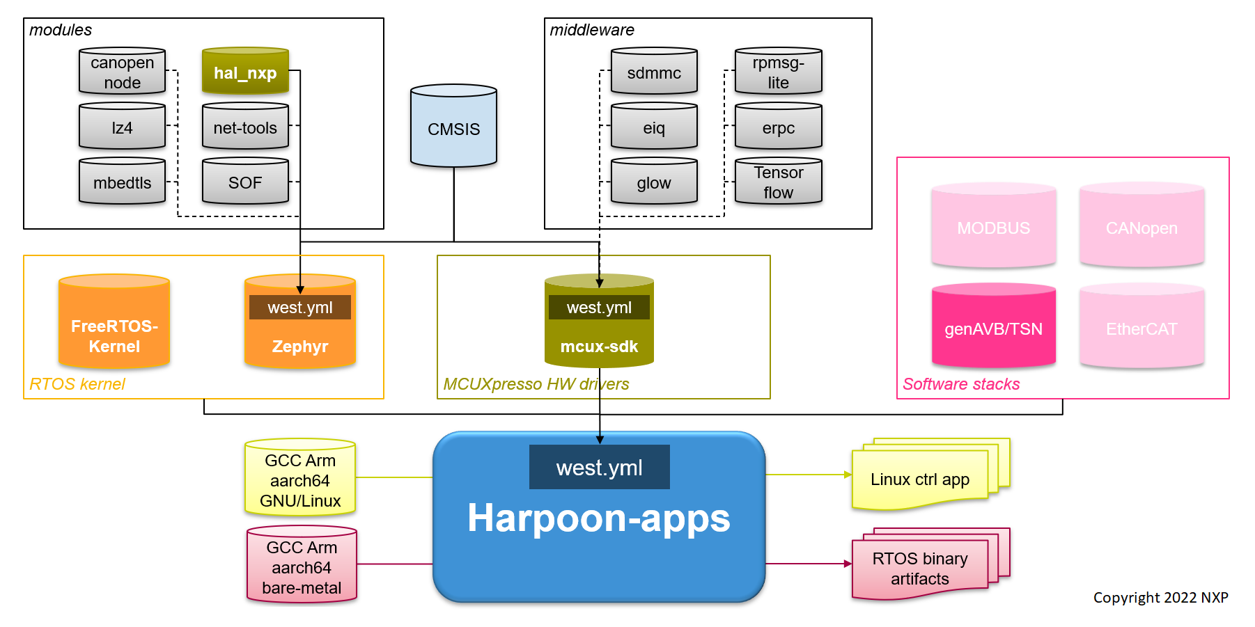 sdk_graph