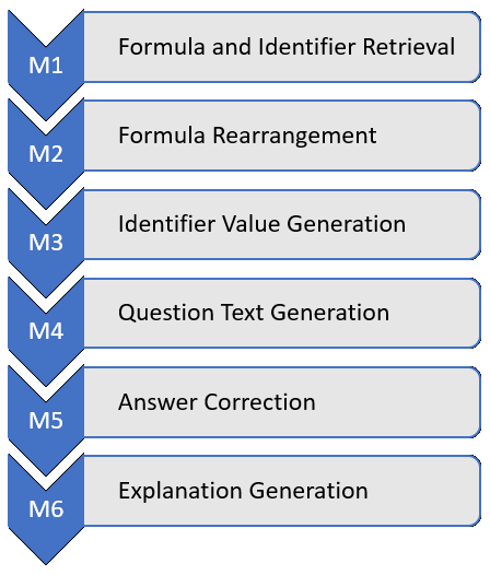 Fundamental Workflow