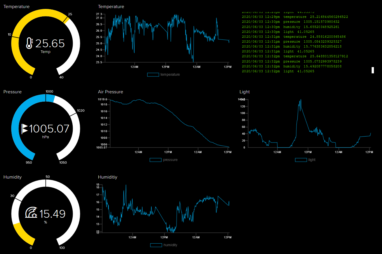 Image of Dashboard