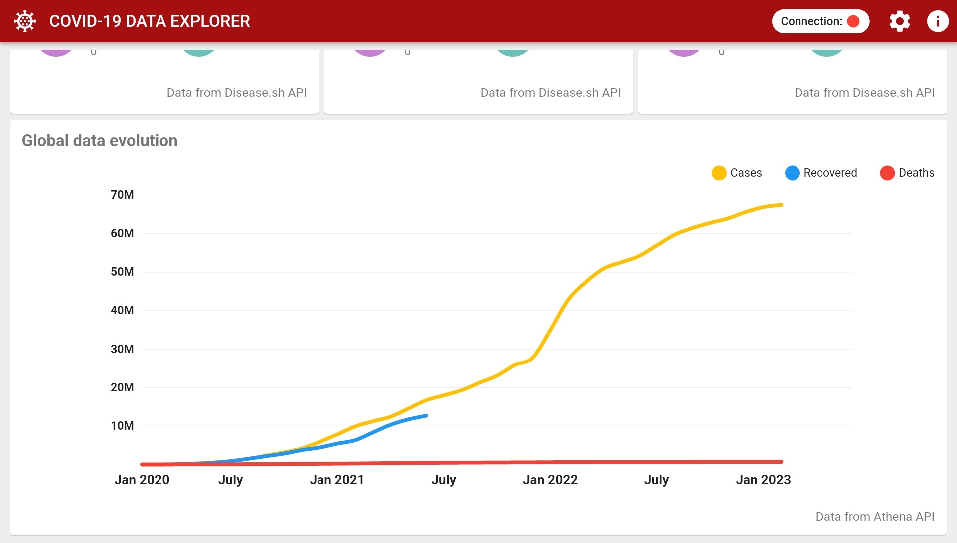 Dashboard image 2