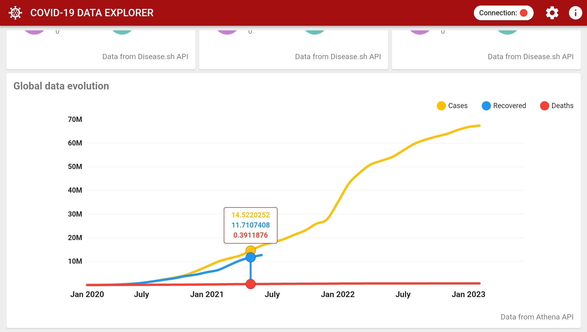 Dashboard image 3