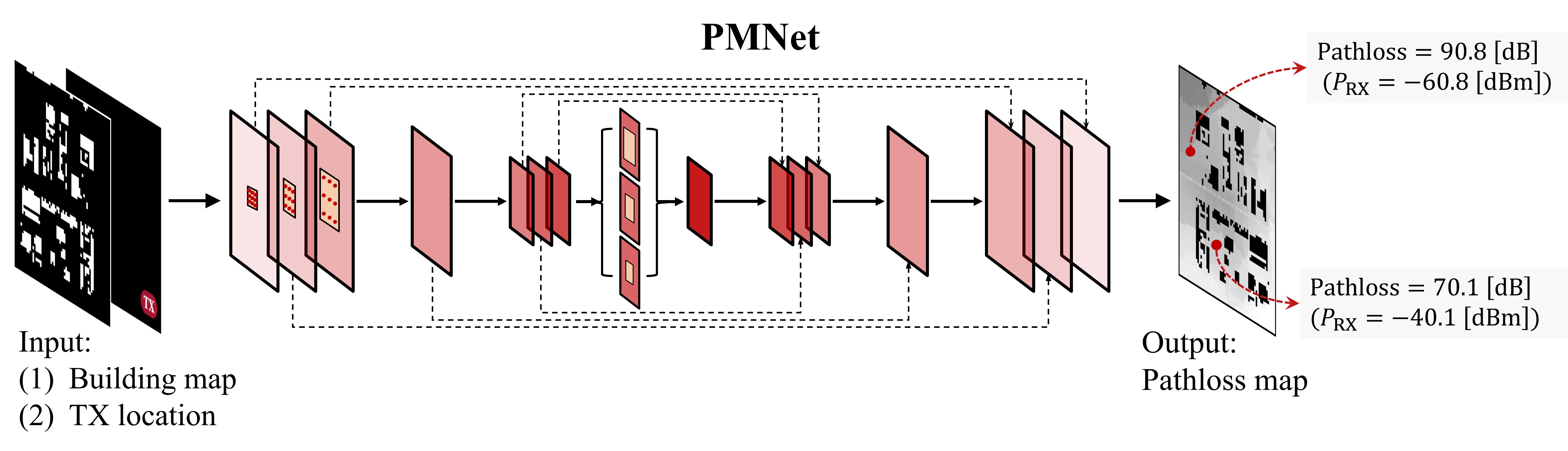 overview_PMNet