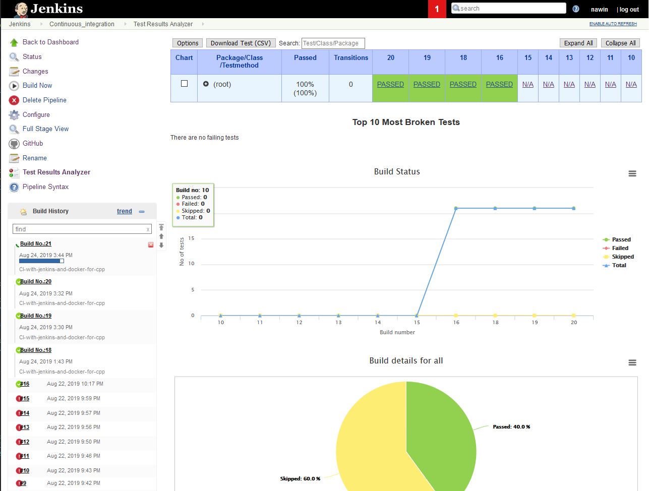 GitHub - NaPiZip/CI-with-Jenkins-and-Docker-for-cpp: This is an example ...